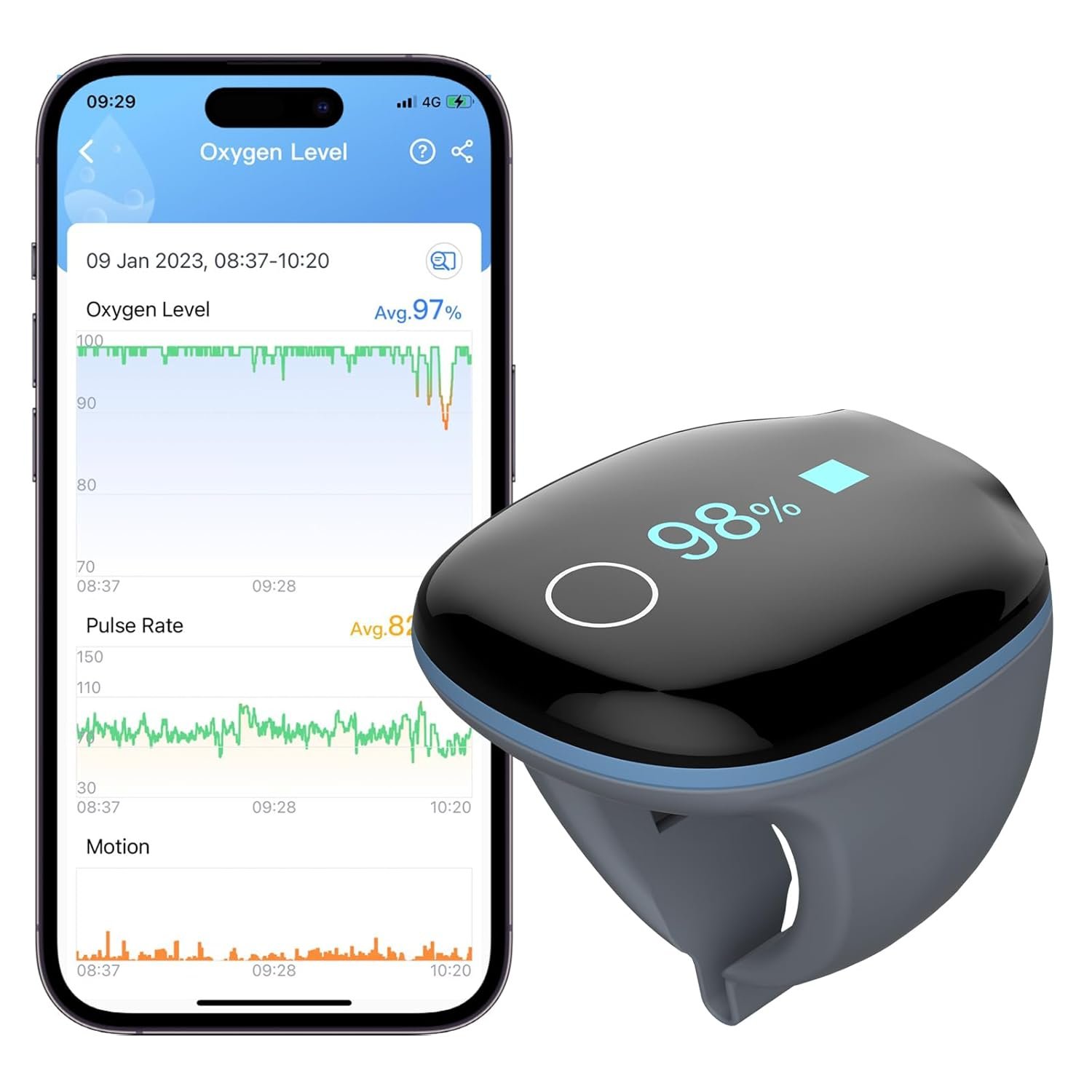 Anillo oxímetro inteligente para apnea del sueño